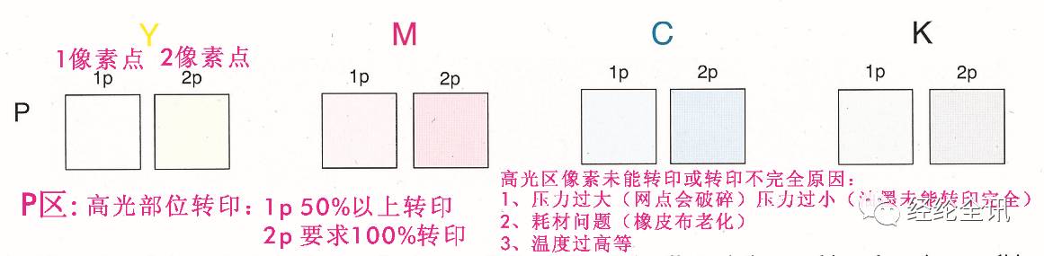 菜譜印刷色彩像數(shù)設(shè)置 菜譜印刷色彩像數(shù)設(shè)置